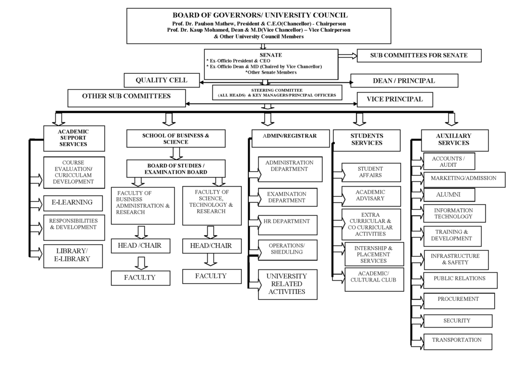 list-of-faculty